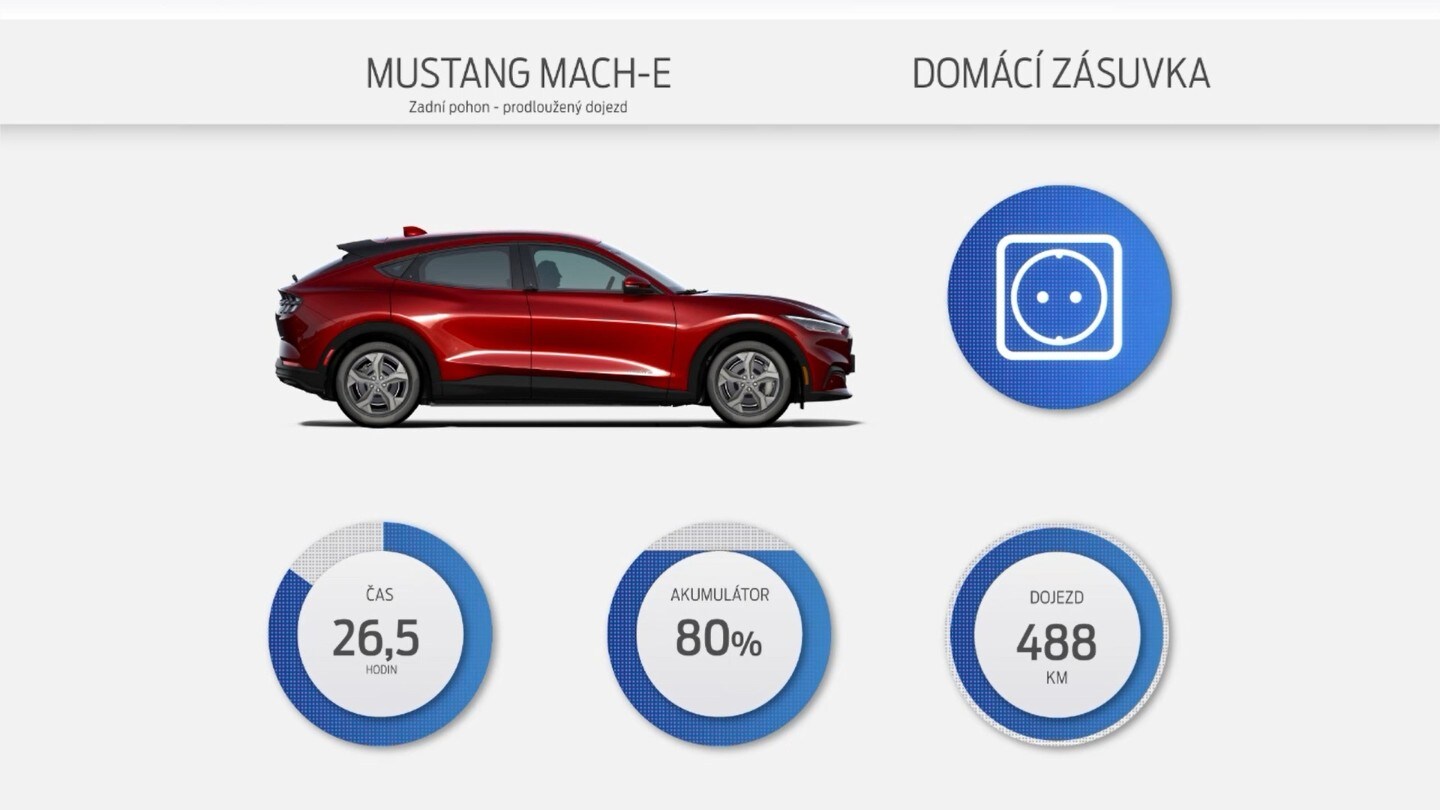 Domácí nabíjení Ford Mustang Mach-E